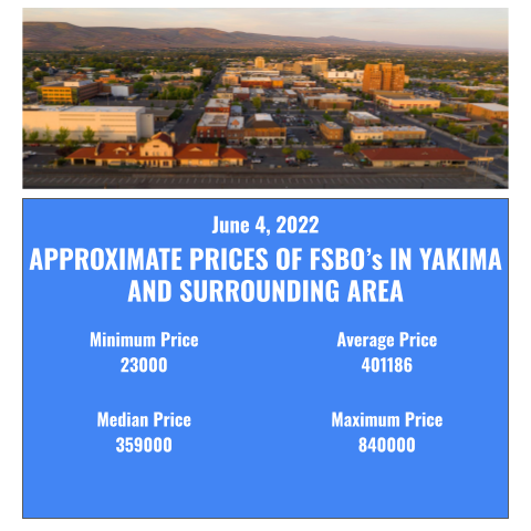 Yakima FSBO Stats – June 9 2022